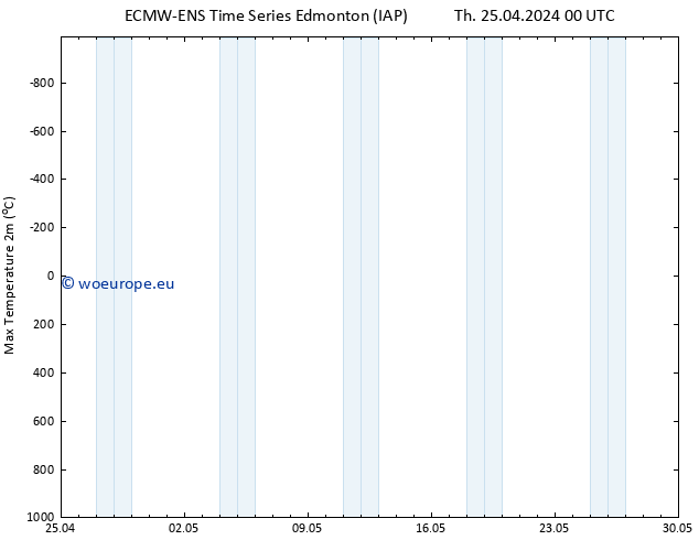 Temperature High (2m) ALL TS Th 25.04.2024 06 UTC
