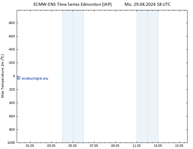 Temperature High (2m) ALL TS Su 05.05.2024 18 UTC