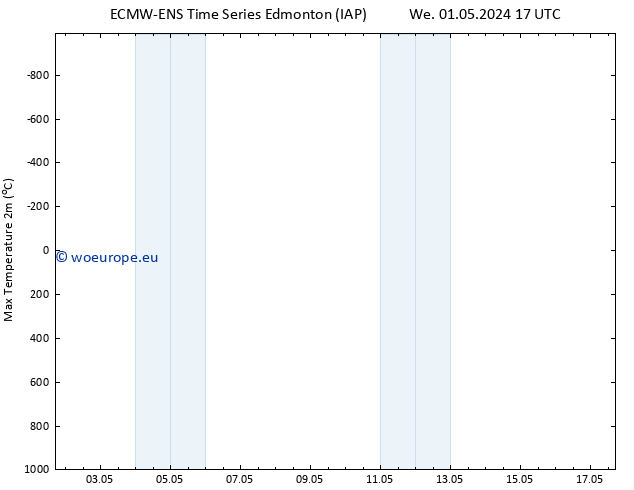 Temperature High (2m) ALL TS Su 05.05.2024 05 UTC