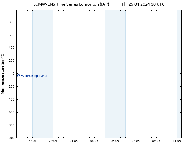 Temperature Low (2m) ALL TS Th 25.04.2024 16 UTC