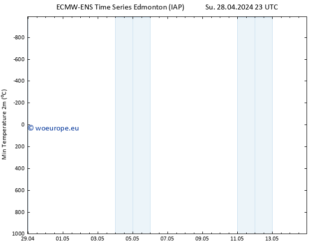 Temperature Low (2m) ALL TS Sa 04.05.2024 23 UTC