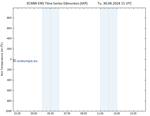 Temperature Low (2m) ALL TS Mo 06.05.2024 23 UTC