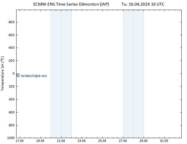 Temperature (2m) ALL TS Tu 16.04.2024 22 UTC