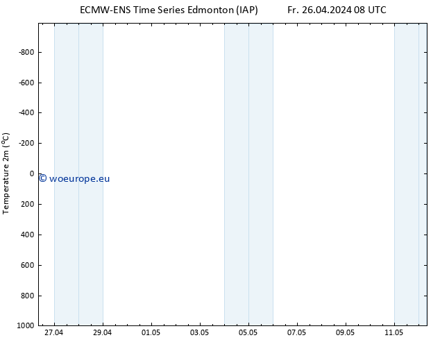 Temperature (2m) ALL TS Mo 29.04.2024 20 UTC