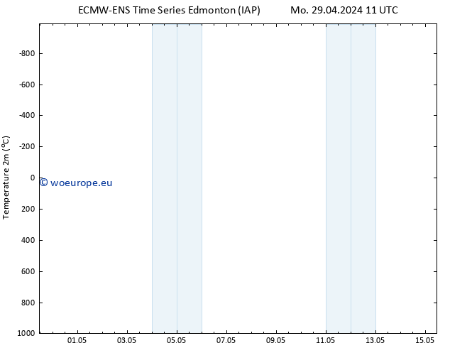 Surface pressure ALL TS Th 02.05.2024 11 UTC