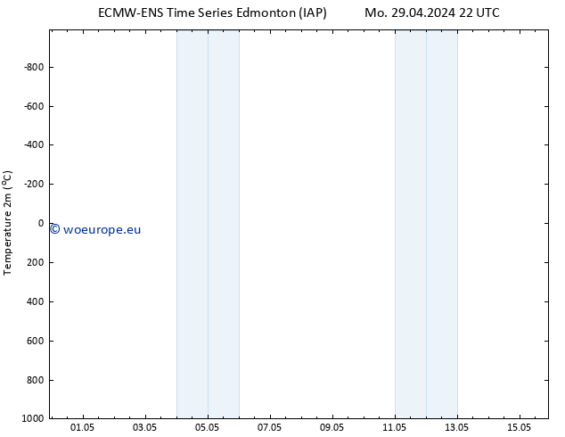 Temperature (2m) ALL TS Tu 30.04.2024 04 UTC