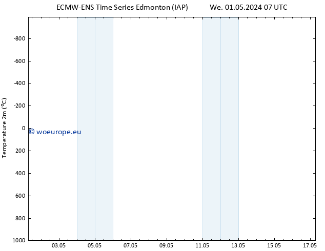 Temperature (2m) ALL TS Sa 04.05.2024 19 UTC