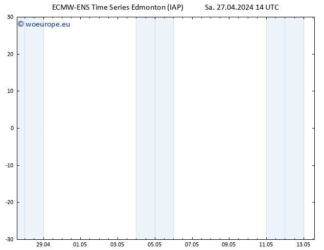 Surface pressure ALL TS Su 28.04.2024 14 UTC