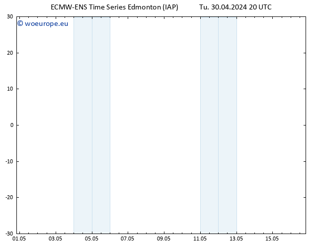 Surface pressure ALL TS Su 05.05.2024 20 UTC