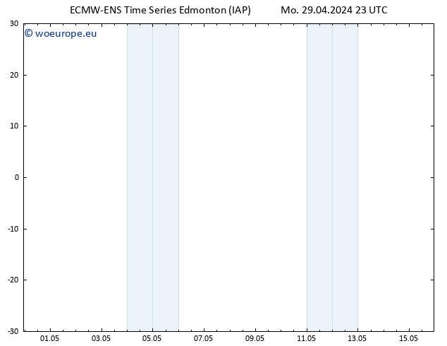 Surface pressure ALL TS Fr 03.05.2024 17 UTC