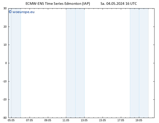 Surface pressure ALL TS Sa 11.05.2024 10 UTC