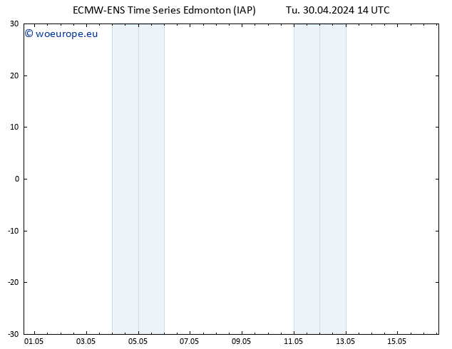 Surface pressure ALL TS Mo 06.05.2024 14 UTC