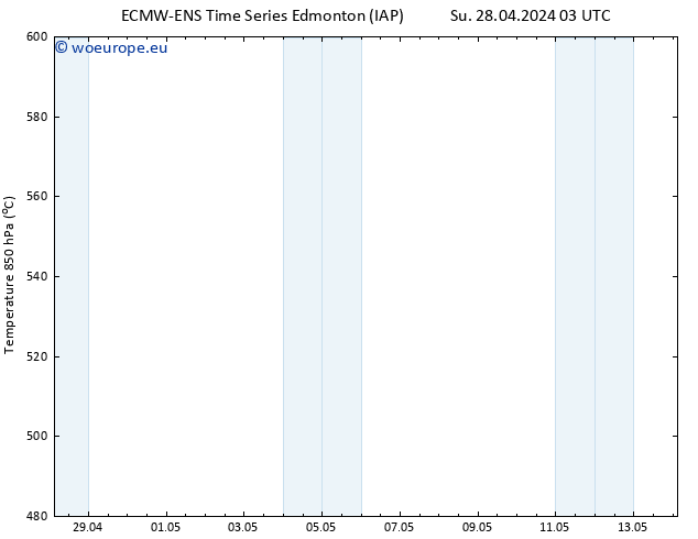 Surface pressure ALL TS Su 05.05.2024 03 UTC