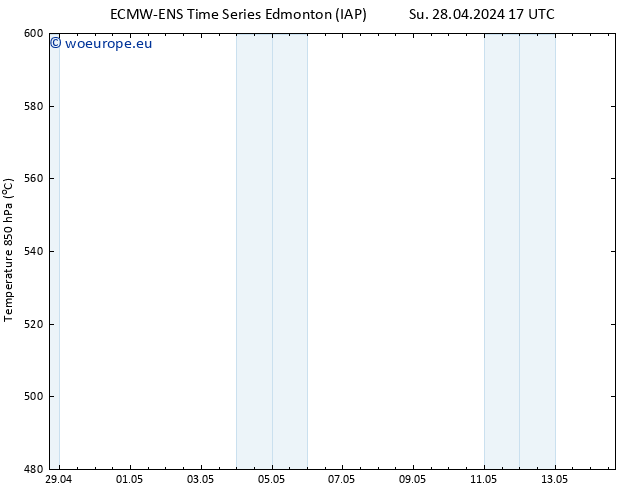 Height 500 hPa ALL TS Mo 29.04.2024 17 UTC