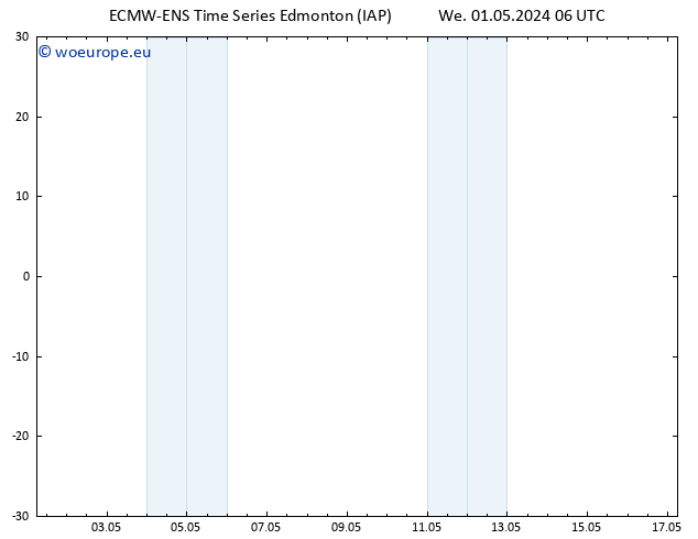 Surface pressure ALL TS Mo 06.05.2024 12 UTC