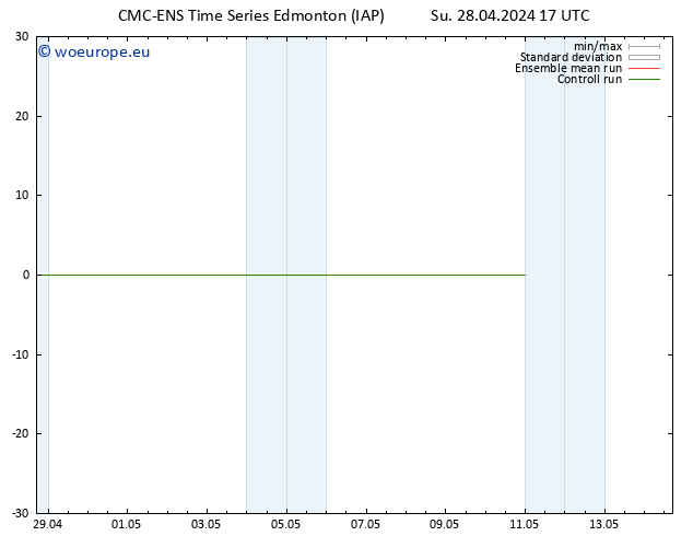 Surface wind CMC TS Su 28.04.2024 17 UTC