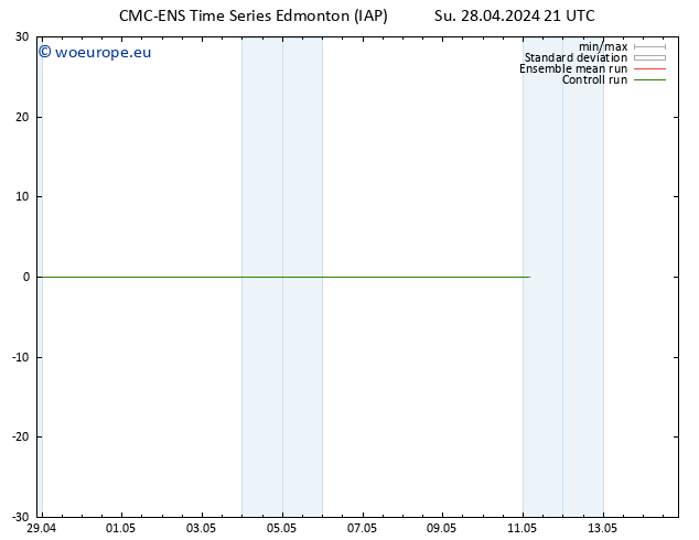 Wind 925 hPa CMC TS Mo 29.04.2024 03 UTC