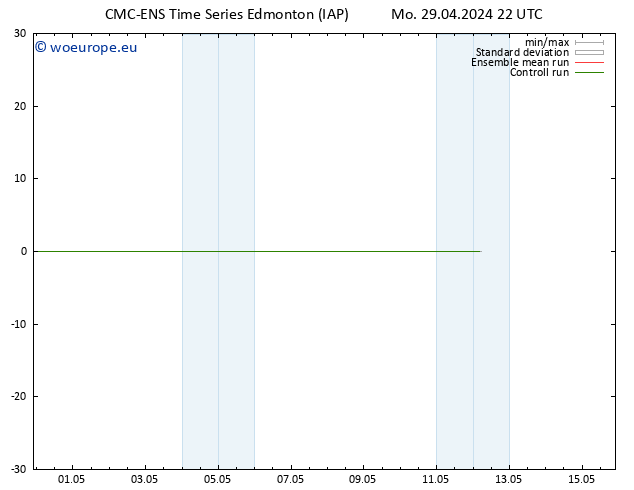 Wind 925 hPa CMC TS Tu 30.04.2024 04 UTC