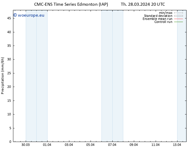 Precipitation CMC TS Fr 29.03.2024 02 UTC