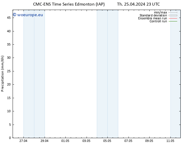 Precipitation CMC TS Fr 26.04.2024 05 UTC