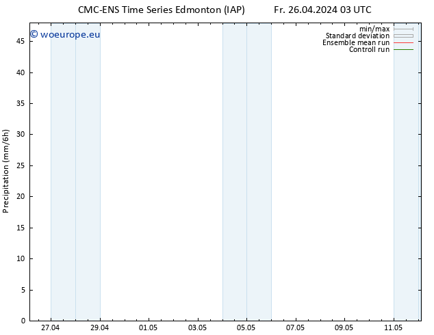 Precipitation CMC TS Sa 27.04.2024 15 UTC