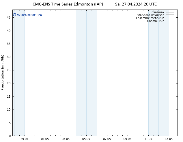 Precipitation CMC TS Su 28.04.2024 20 UTC