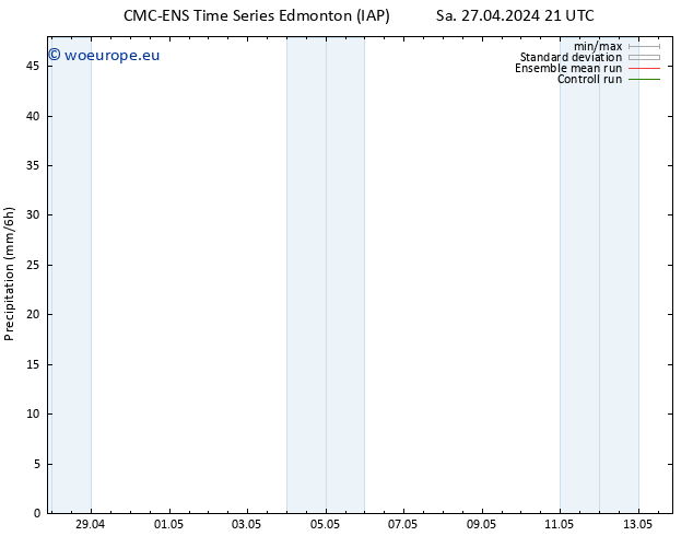 Precipitation CMC TS Su 28.04.2024 03 UTC