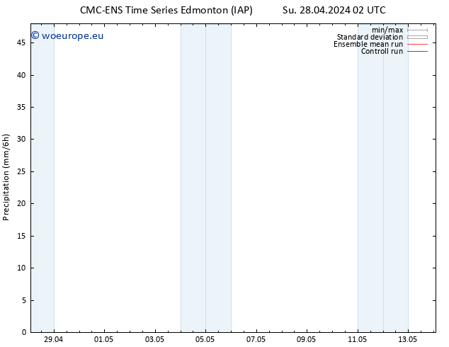 Precipitation CMC TS Su 28.04.2024 14 UTC