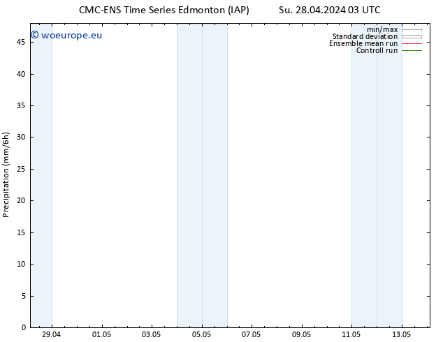 Precipitation CMC TS Su 28.04.2024 09 UTC