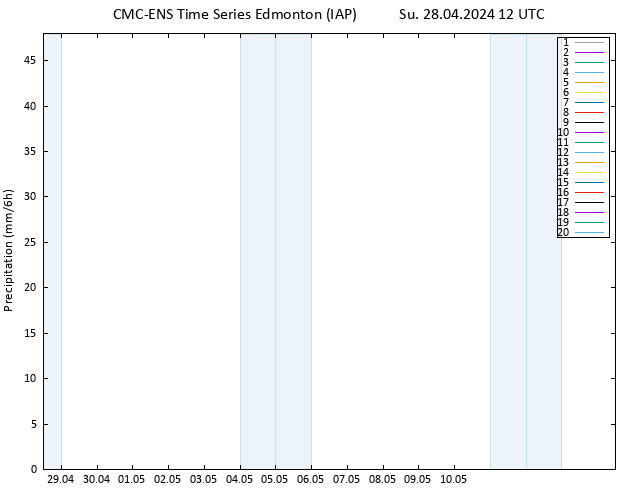 Precipitation CMC TS Su 28.04.2024 12 UTC