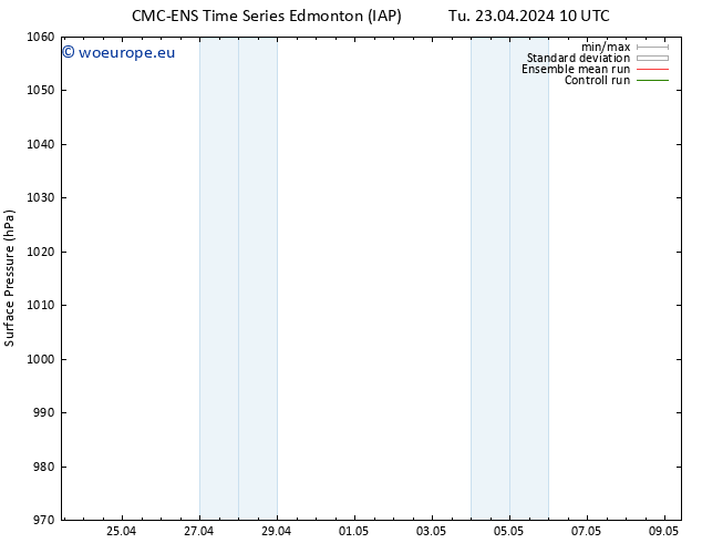 Surface pressure CMC TS We 24.04.2024 22 UTC