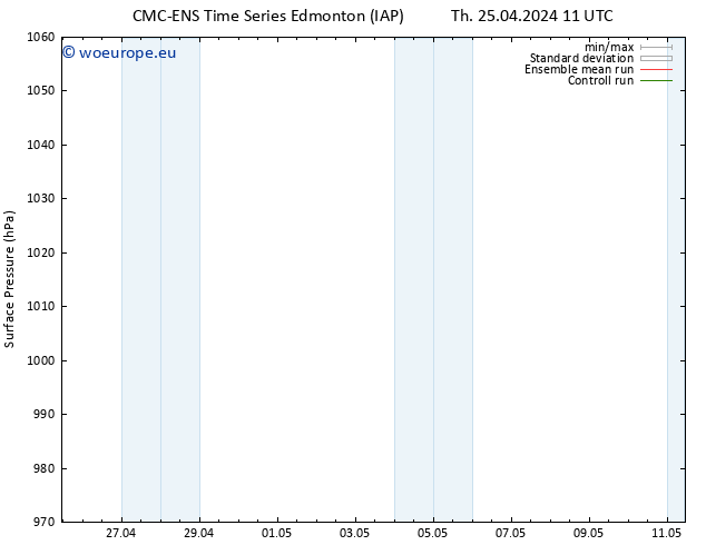 Surface pressure CMC TS Th 25.04.2024 17 UTC