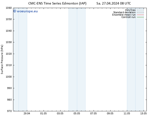 Surface pressure CMC TS Su 28.04.2024 14 UTC