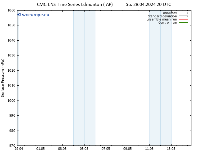 Surface pressure CMC TS Tu 30.04.2024 14 UTC