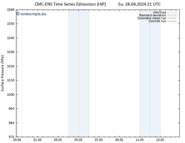 Surface pressure CMC TS Mo 06.05.2024 09 UTC