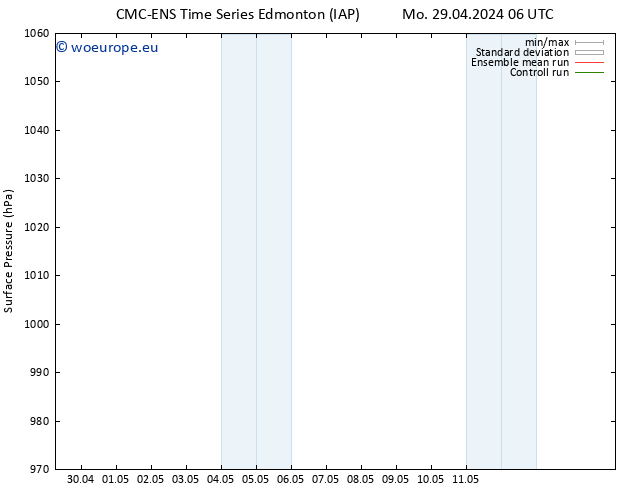 Surface pressure CMC TS Mo 29.04.2024 12 UTC