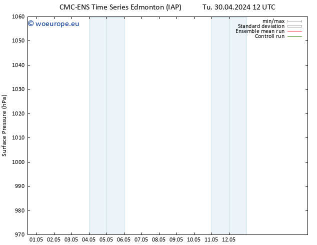 Surface pressure CMC TS We 01.05.2024 12 UTC