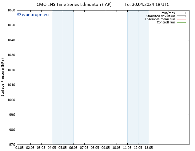 Surface pressure CMC TS Mo 06.05.2024 00 UTC