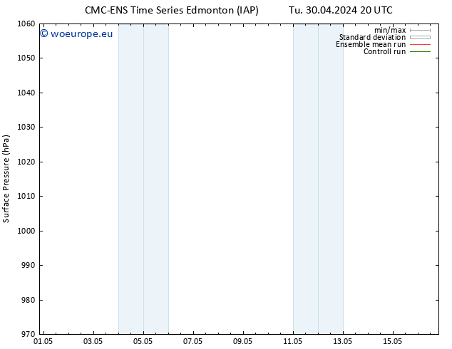 Surface pressure CMC TS We 01.05.2024 02 UTC