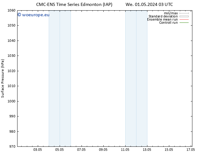 Surface pressure CMC TS Fr 03.05.2024 21 UTC