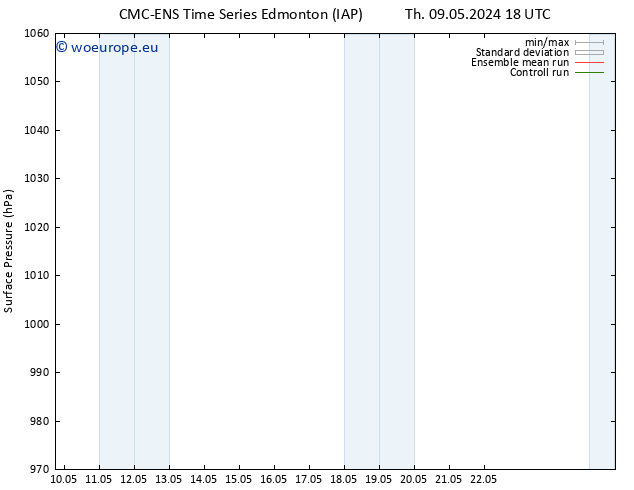Surface pressure CMC TS Th 09.05.2024 18 UTC