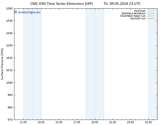 Surface pressure CMC TS Su 12.05.2024 11 UTC