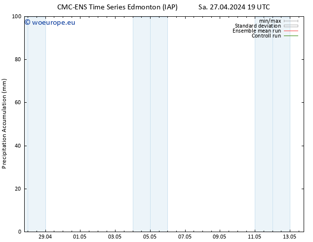 Precipitation accum. CMC TS Mo 06.05.2024 07 UTC