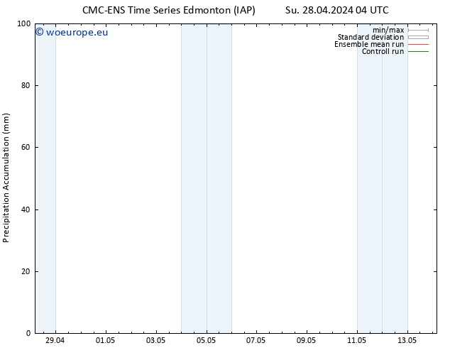 Precipitation accum. CMC TS Su 05.05.2024 16 UTC