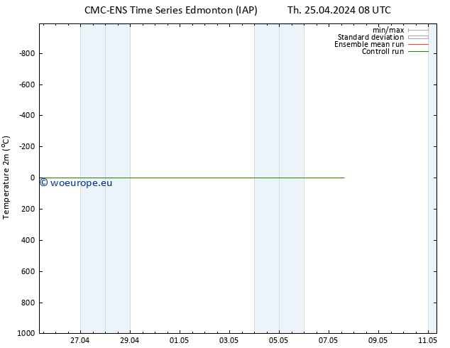 Temperature (2m) CMC TS Th 25.04.2024 14 UTC
