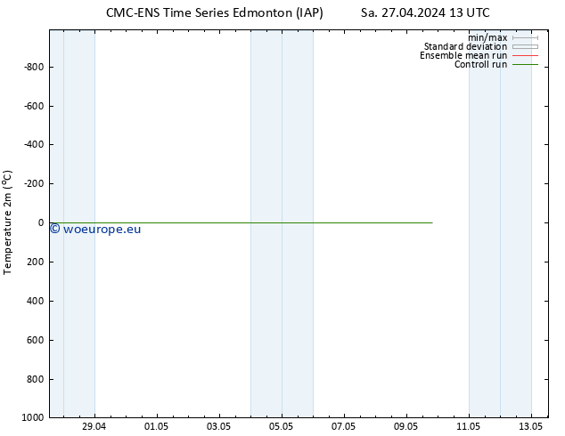 Temperature (2m) CMC TS Th 02.05.2024 01 UTC