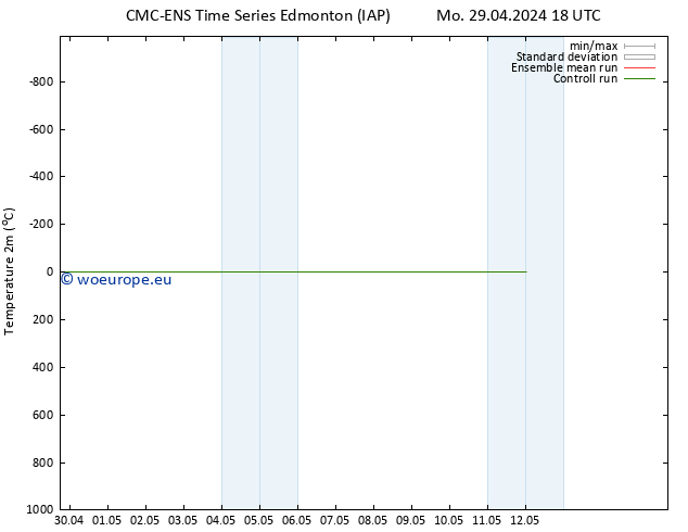 Temperature (2m) CMC TS Mo 29.04.2024 18 UTC