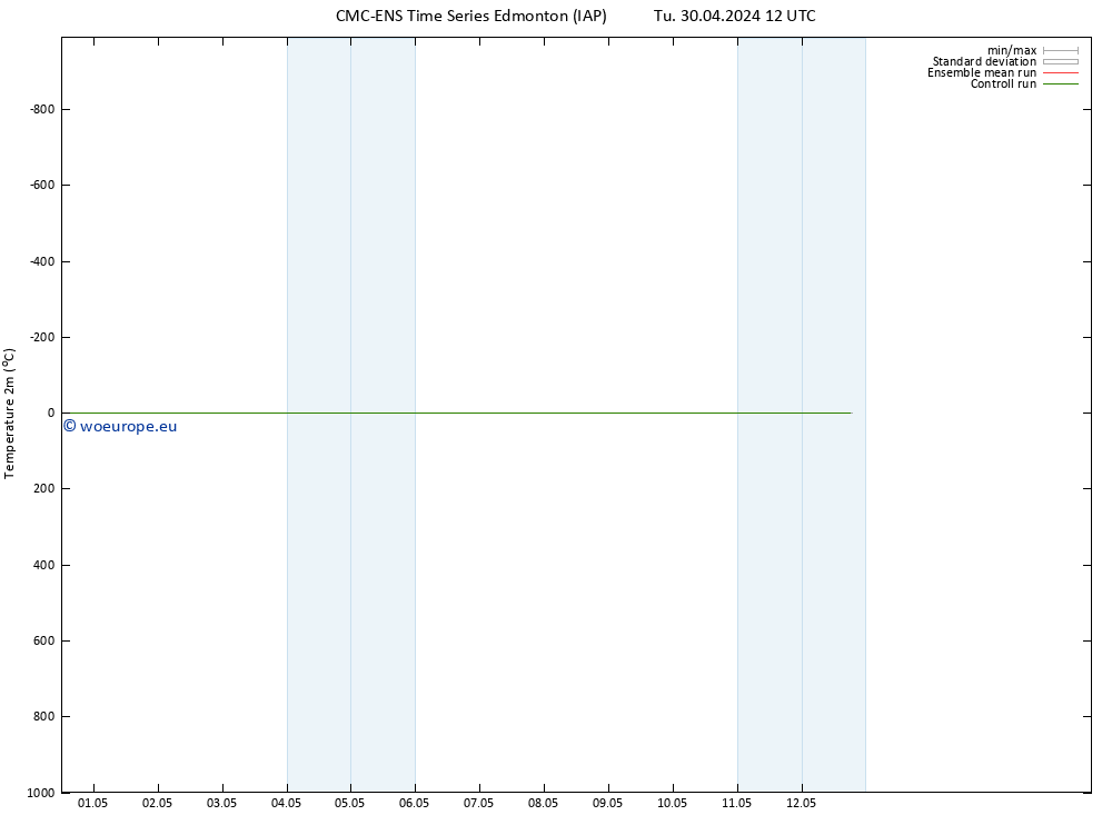 Temperature (2m) CMC TS Tu 30.04.2024 18 UTC