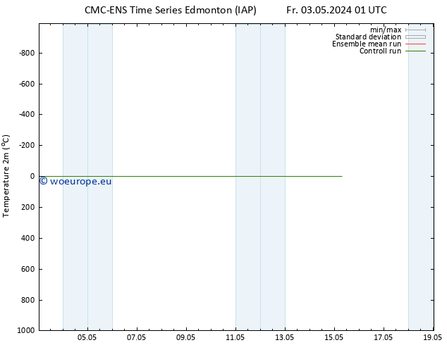 Temperature (2m) CMC TS Mo 06.05.2024 01 UTC