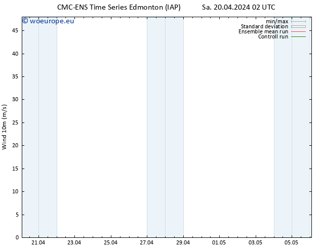 Surface wind CMC TS Su 21.04.2024 02 UTC